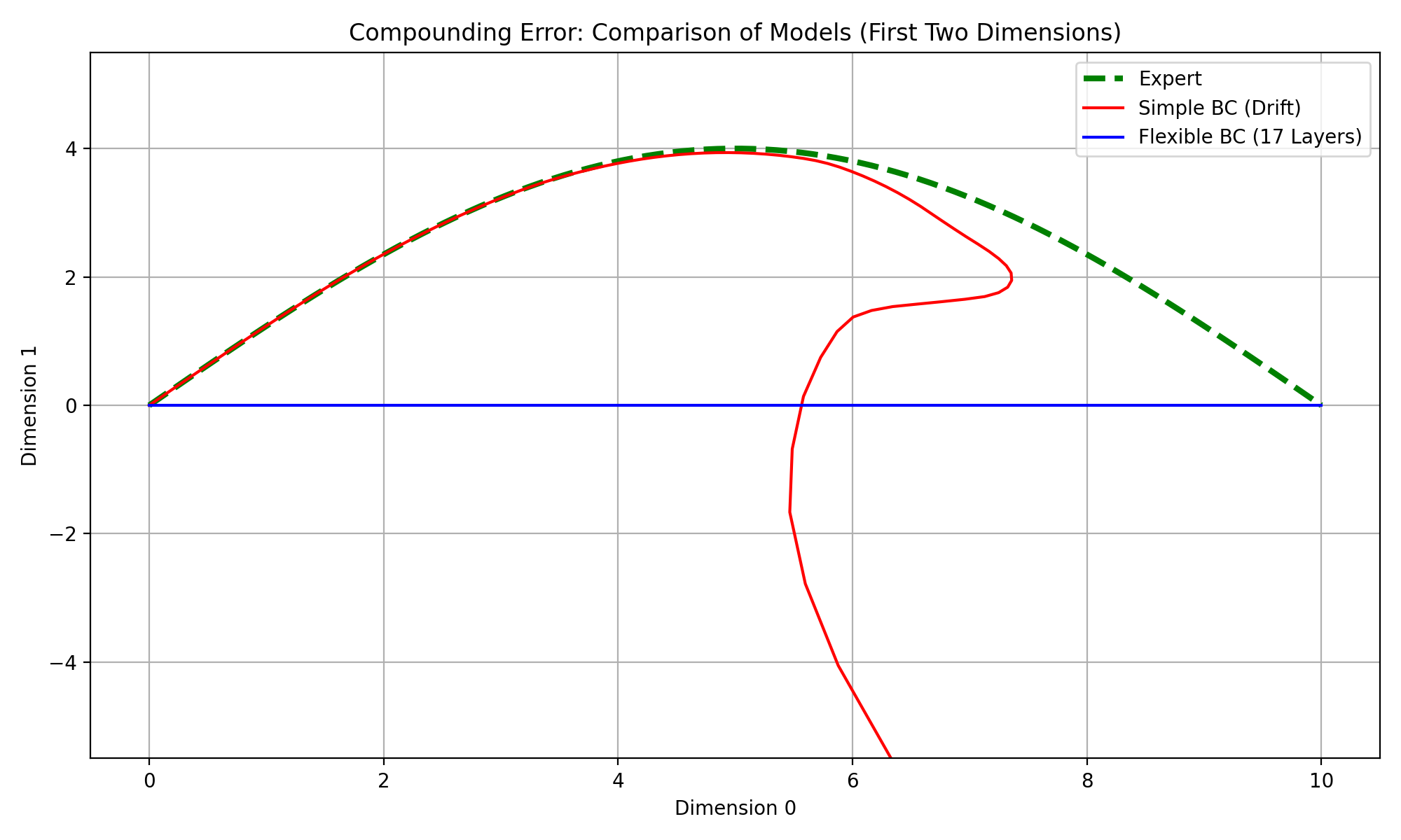 Part 4: Model depth comparison